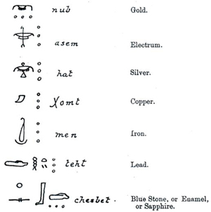 Алхимические символы египтян